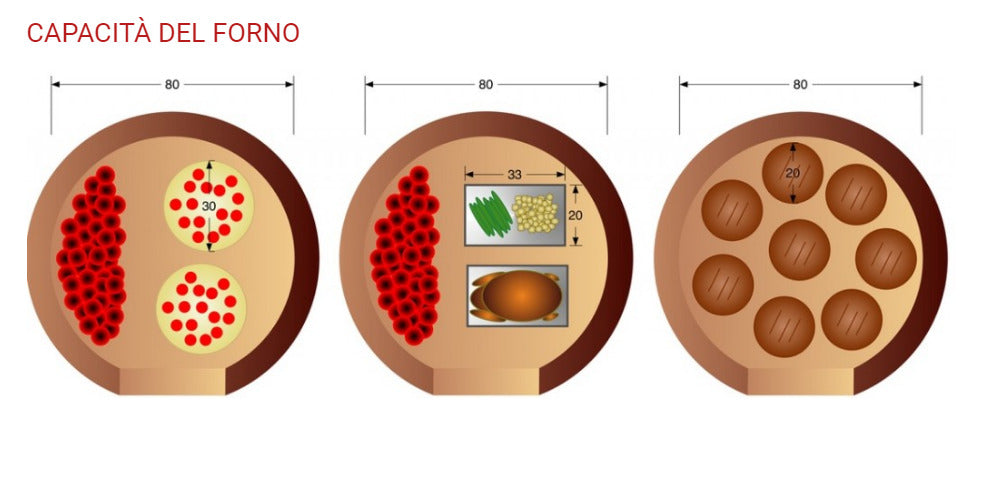 Forno del Nonno F080