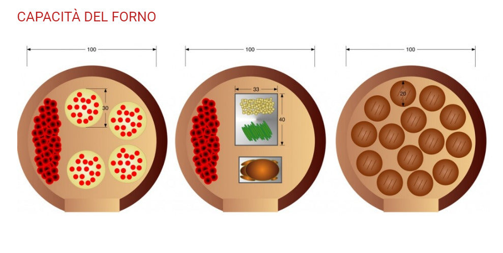 Forno del Nonno F100