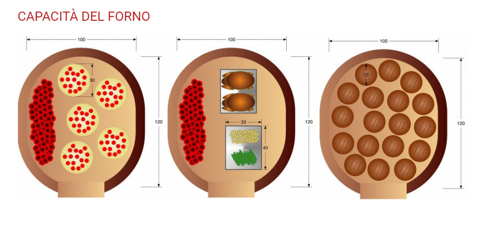 Forno del Nonno F100L