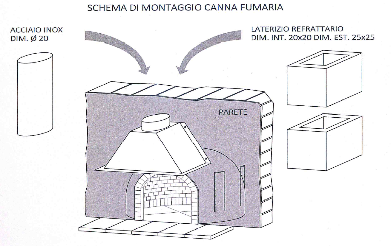 Forno del Nonno Cappa Inox Raccolta Fumi: efficienza e risparmio per il tuo forno a legna