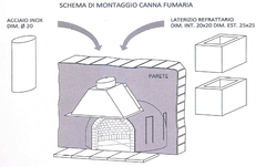 Forno del Nonno Cappa Inox Raccolta Fumi: efficienza e risparmio per il tuo forno a legna